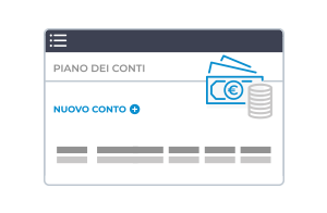 Personalizzazioni